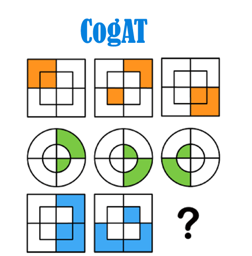 CogAT Testing