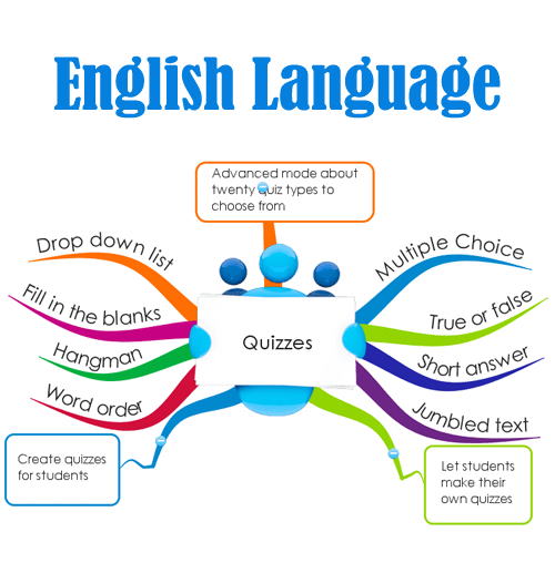 English Language Learners
